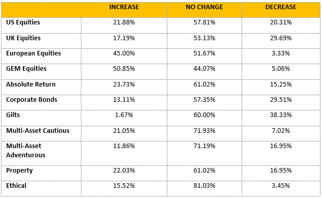 2018-07-19 16_15_49-Adviser report sector exposure blog v3 - Word
