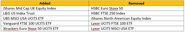 2018-10-29 09_06_49-FE Invest Approved List press release - Word