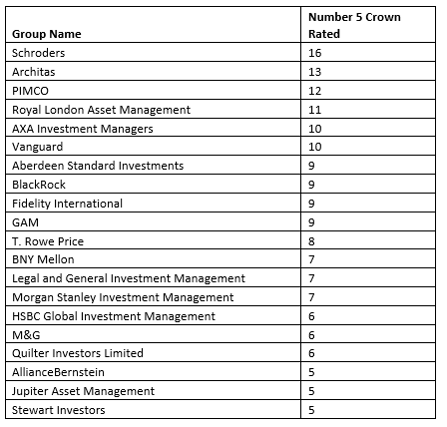 2019-01-21 09_09_00-PRESS RELEASE_ Shake up of top groups in latest FE Crown Ratings rebalance - Mes