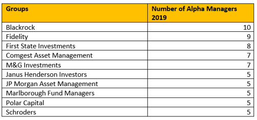 2019-02-18 12_56_29-FE Alpha Managers 2019 press release FINAL - Word