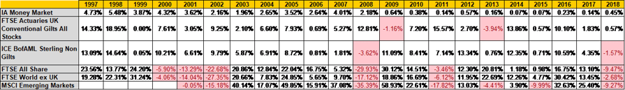 Asset class comparison-1