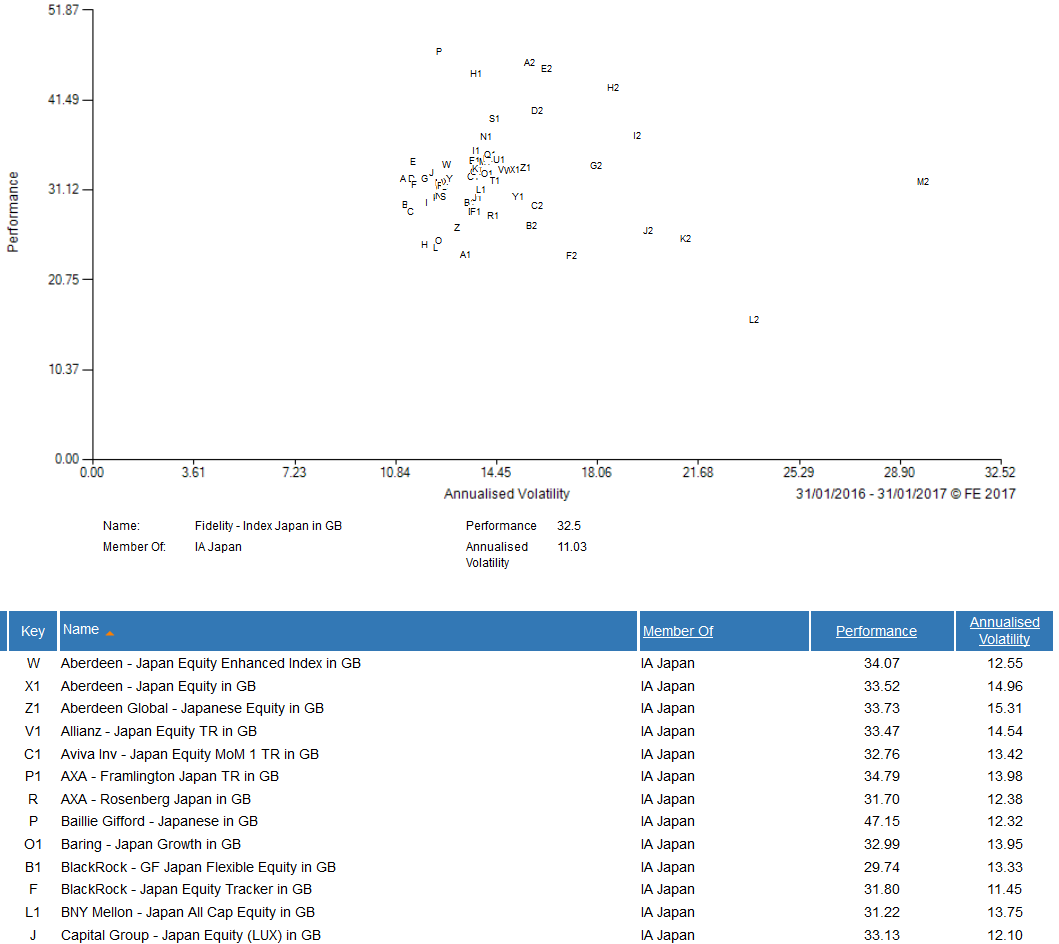 Measuring and managing investment risk: Part 1