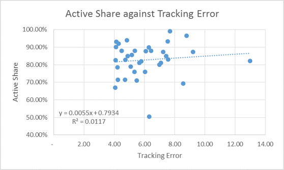 active_share_vs_tracking_error.png