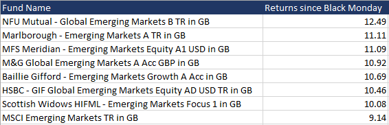 funds_EM