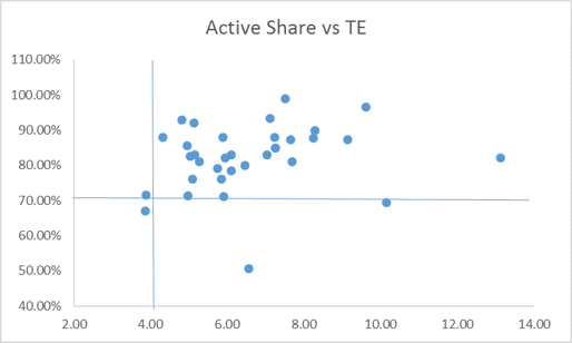 graph_active_share_and_tracking_error.png
