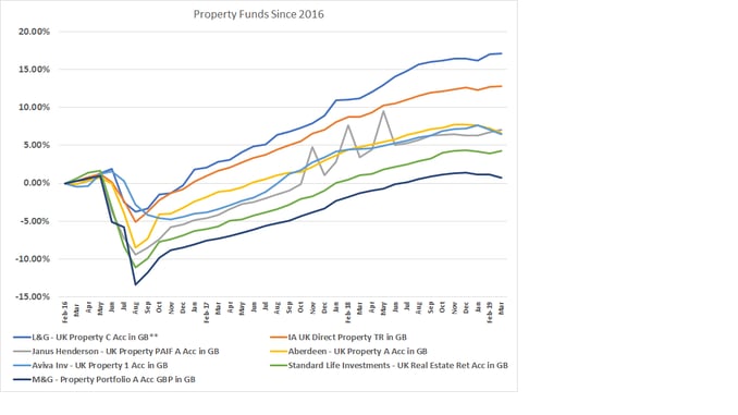 Property fund graph-1