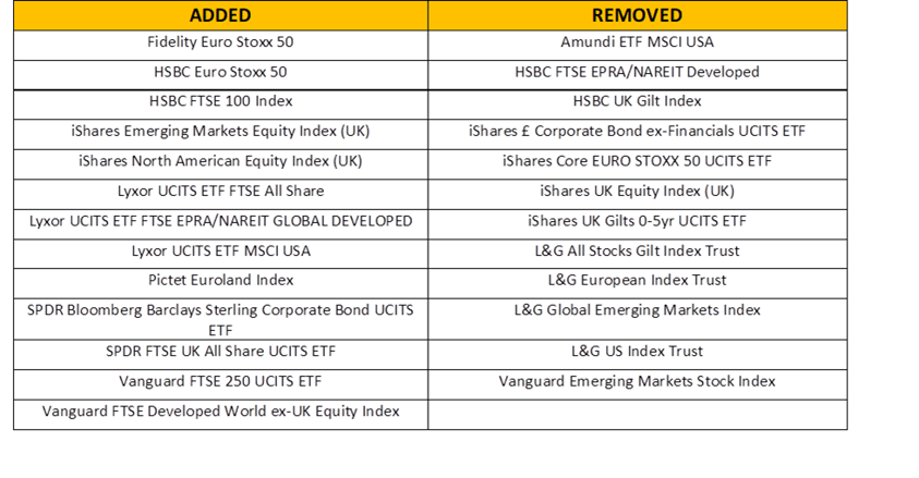 chart approved 2