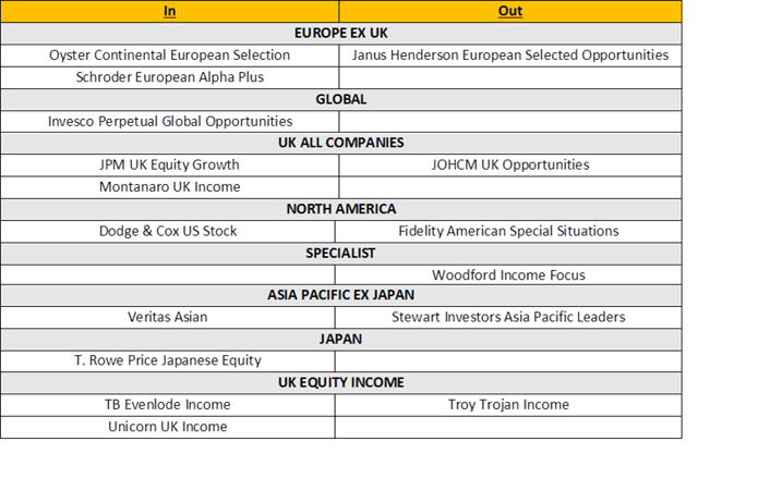 chart approved