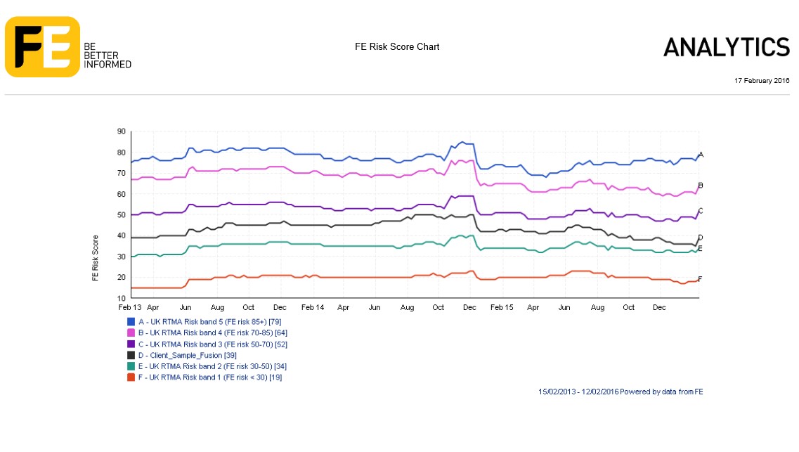 Image_2_-_Risk_Score_Chart.jpg