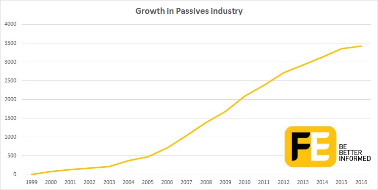 Growth_in_passives.jpg